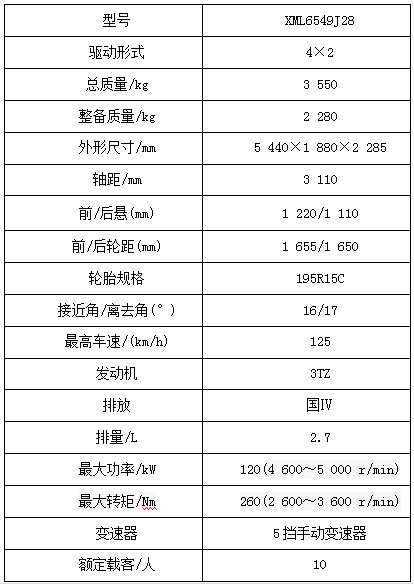動物不兇猛——試駕金旅大海獅