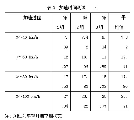 動物不兇猛——試駕金旅大海獅