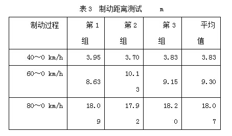 動物不兇猛——試駕金旅大海獅