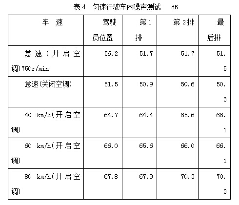 動物不兇猛——試駕金旅大海獅