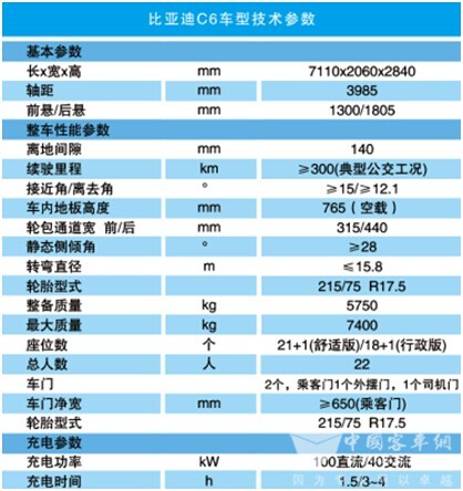 比亞迪純電動客車C6
