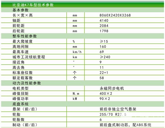 比亞迪純電動(dòng)客車K7