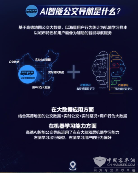 人工智能如何改變公交出行？兩個技術(shù)難點成突破口