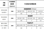 磷酸鐵鋰?三元?鈦酸鋰——電動客車用戶怎么選？