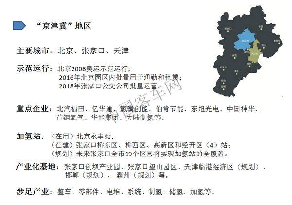 “氫”風熱起來，中國氫燃料汽車市場即將爆發(fā)（環(huán)渤海篇）