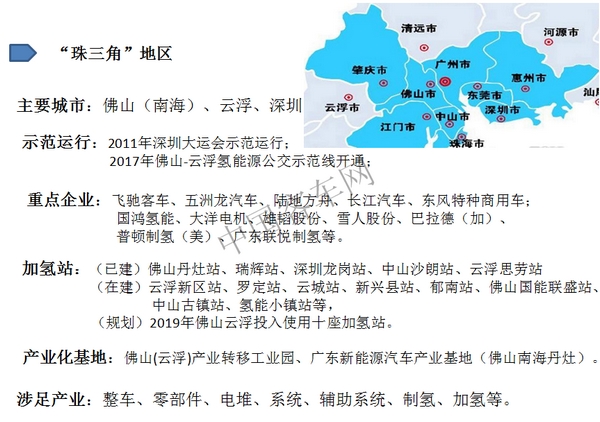 “氫”風熱起來，中國氫燃料汽車市場即將爆發(fā)(珠三角及其他)