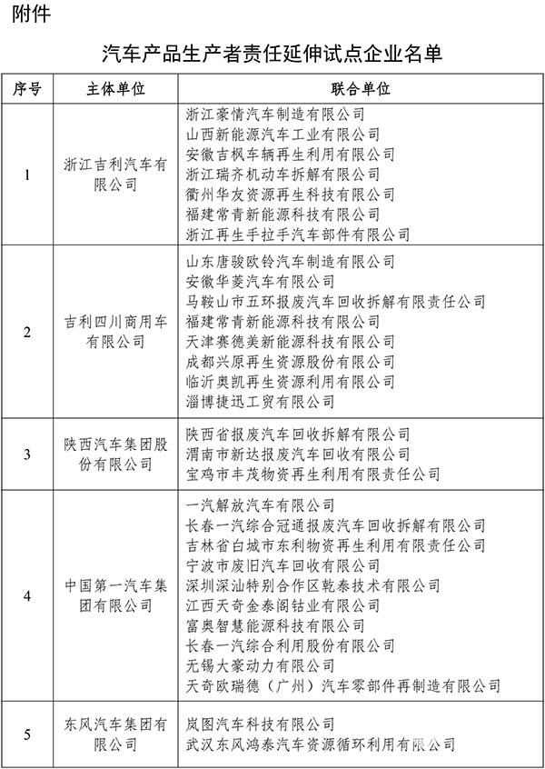 汽車產品生產者 責任延伸 試點企業名單
