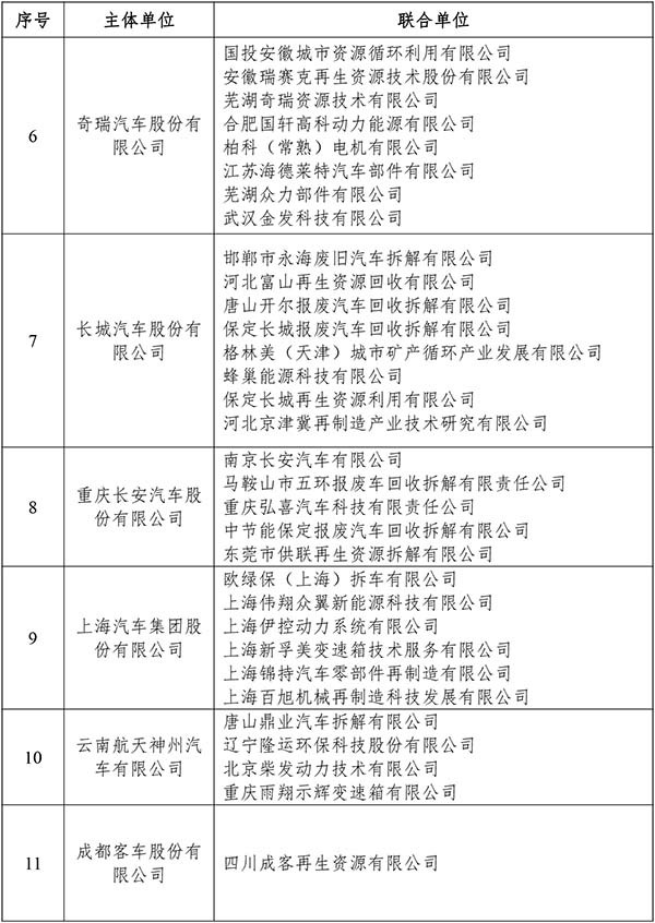 汽車產品生產者 責任延伸 試點企業名單