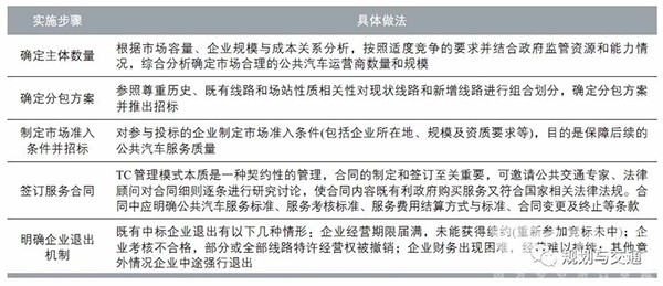 運營管理模式 補貼機制  財政補貼資金 使用效率
