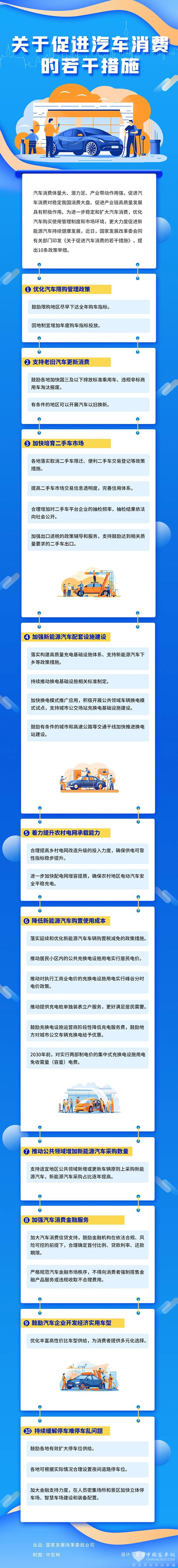 發(fā)展改革委 促進(jìn)汽車(chē)消費(fèi) 若干措施 新能源汽車(chē)
