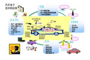 車聯(lián)網(wǎng)催生交通變革新時(shí)代