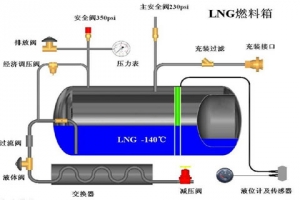 淺談LNG發(fā)動(dòng)機(jī)的車(chē)輛駕駛操作（一）