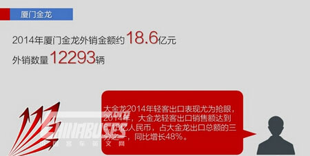 2014年出口增28% 五大客車企業海外出口情況一覽
