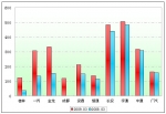 2009年前3月小型客車銷售增長(zhǎng)TOP10