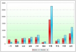 2009年前3月中型客車銷售增長(zhǎng)TOP10