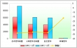 2009年上半年公路客車市場總結(jié)分析