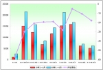 2009年1～8月廈門金龍銷售數(shù)據(jù)分析