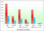 2009年前9月中國(guó)客車出口市場(chǎng)分析(上)