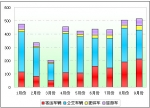 2009年前三季度四川區(qū)域大中型客車銷售剖析(下)
