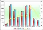 2009年度蘇州金龍銷售數據分析