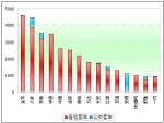2010年農(nóng)村客車市場(chǎng)機(jī)遇與策略分析(下)