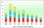 2010年一季度90萬(wàn)以上高檔客車(chē)市場(chǎng)分析(下)