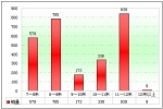 2010年前4月江蘇區(qū)域大中型客車市場(chǎng)解析(上)