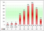 2010年前4月江蘇區域大中型客車市場解析(下)