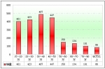 2010年前5月福建區(qū)域大中型客車銷售解析(下)