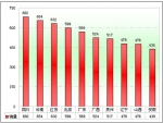 2010年前5月旅游客車市場銷售特點(diǎn)分析(下)