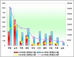 2010年前三季度中國(guó)客車出口盤點(diǎn)分析(下)