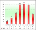 2011年1月江蘇區域大中型客車銷售剖析(下)