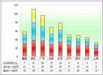 2011年一季度90萬以上高檔客車市場盤點(下)