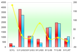 2011年前4月鄭州宇通銷售數(shù)據(jù)分析