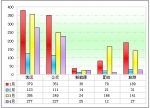 2011年前4月四川區域大中型客車銷售剖析(下)