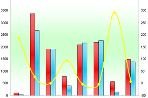 2011年前7月蘇州金龍銷售數據分析