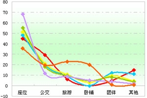 2011年前三季度大中客車市場價(jià)格區(qū)間剖析(上)