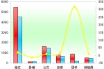 2011年度江蘇區(qū)域大中型客車銷售剖析(上)