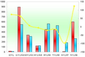 2012年前2月蘇州金龍銷售數(shù)據分析