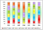 2012年前2月大中型客車價格區(qū)間銷售剖析(下)
