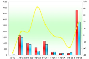 2012年前4月廈門金龍銷售數據分析