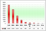 2012年上半年校車市場七大特點總結(下)