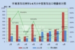 2012年1-8月主流客車企業(yè)出口統(tǒng)計