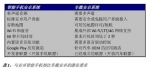 車載安卓系統設計該滿足這些