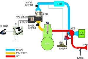淺談LNG發動機的車輛駕駛操作（一）